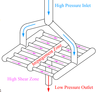 动态高压微射流技术应用核心反应腔结构示意图.png