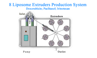 生产型脂质体挤出系统示意图.png