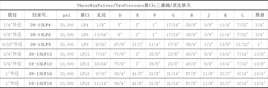  Three Way Valves/Two Pressure 接口s 三通阀/双压接头.png