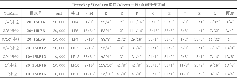  Three Way/Two Stem 接口 Valves  三通/双阀杆连接阀.png