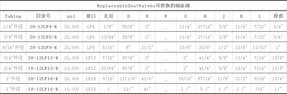  Replaceable Seat Valves   可更换的阀座阀.png