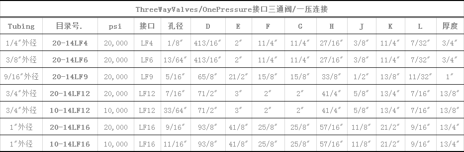  Three Way Valves/One Pressure 接口 三通阀/一压连接.png