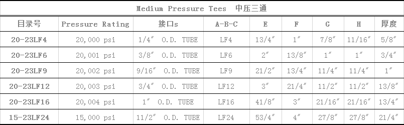  Medium Pressure Tees 中压三通.png
