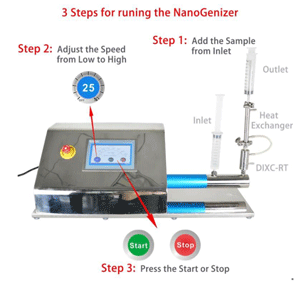 Nanogenizer30K微射流高压均质机操作演示