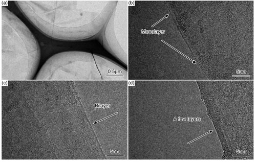 石墨烯(a),单层石墨烯(b),双层石墨烯(c)和少层石墨烯(d)的TEM 照片 石墨烯(a),单层石墨烯(b),双层石墨烯(c)和少层石墨烯(d)的TEM 照片