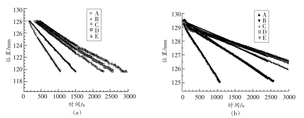 均质条件对乳清蛋白乳液稳定性的影响