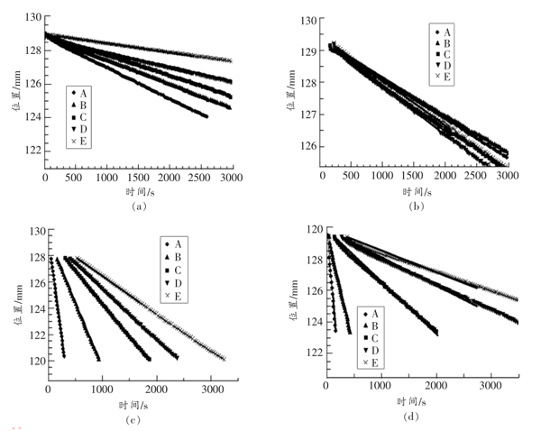 乳化剂类型与浓度对乳液稳定性的影响