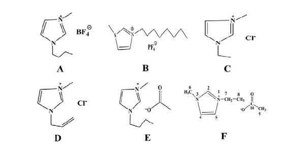 六种不同ILs的化学结构式