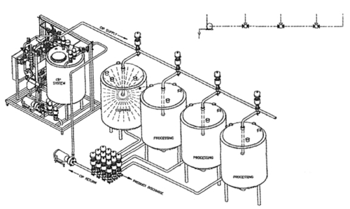 在线清洗系统简图