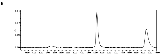 高效液相法测定结果标准品对照