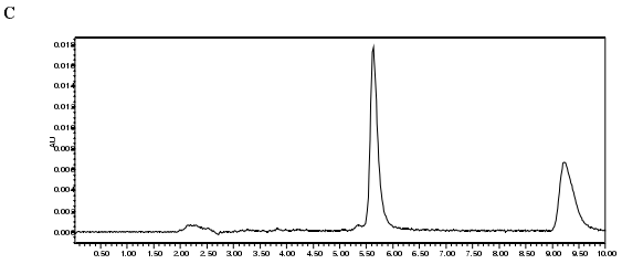 高效液相法测定结果实验组