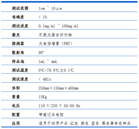 美国Genizer纳米激光粒度仪 技术参数