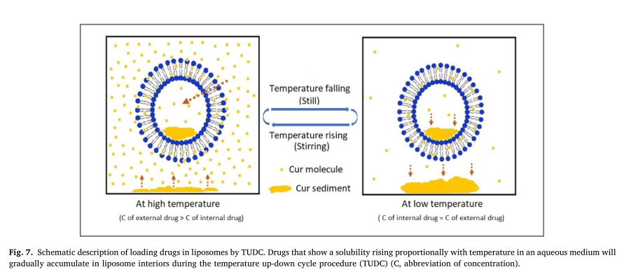 温度升降循环 (TUDC) 程序概图