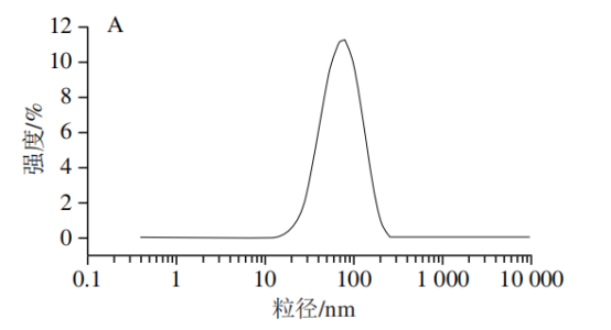 DHA藻油脂质体粒径,均质 DHA藻油脂质体粒径,均质