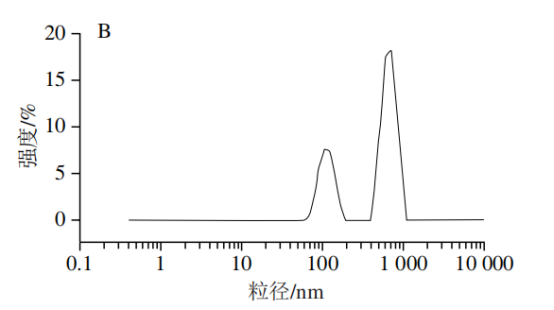 DHA藻油脂质体,未均质 DHA藻油脂质体,未均质
