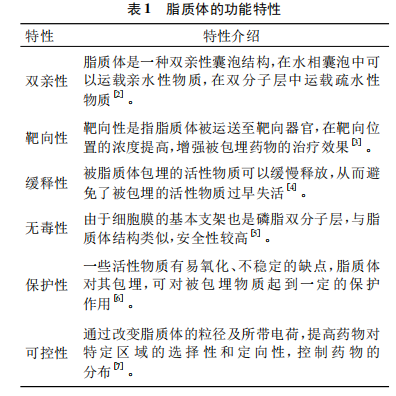 脂质体的功能特性