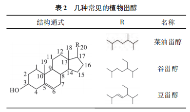几种常见的植物甾醇