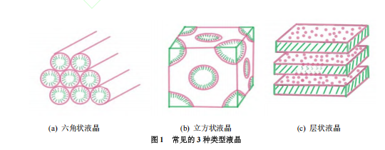 常见的3种类型液晶