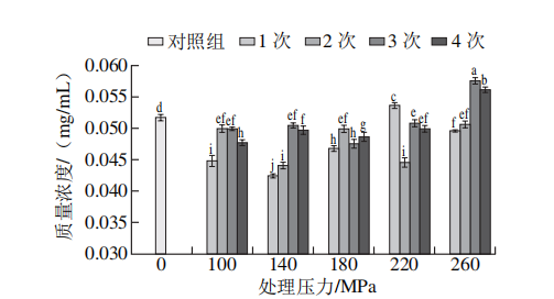 高压均质处理对原花青素B2含量的影响