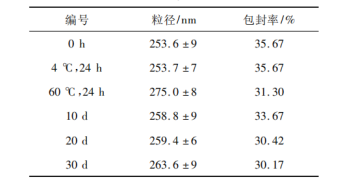 醇质体的稳定性