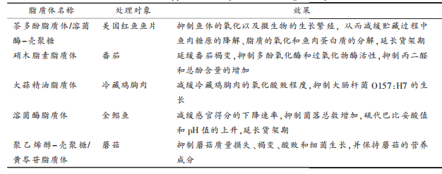 表 3 脂质体在储藏保鲜中的应用