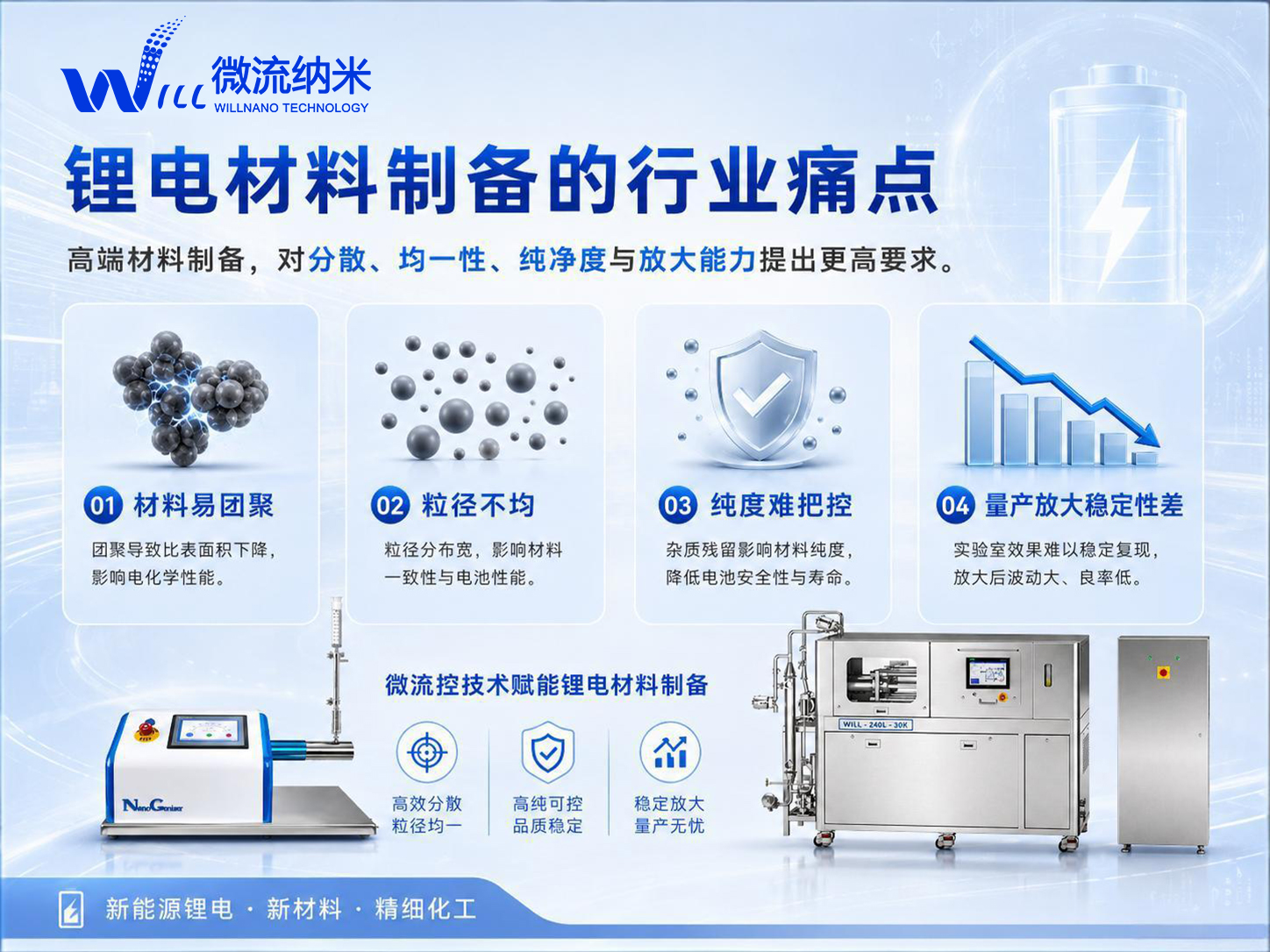 【CIBF 2026】浙江微流纳米邀您共赴锂电盛会，解锁材料制备新方案