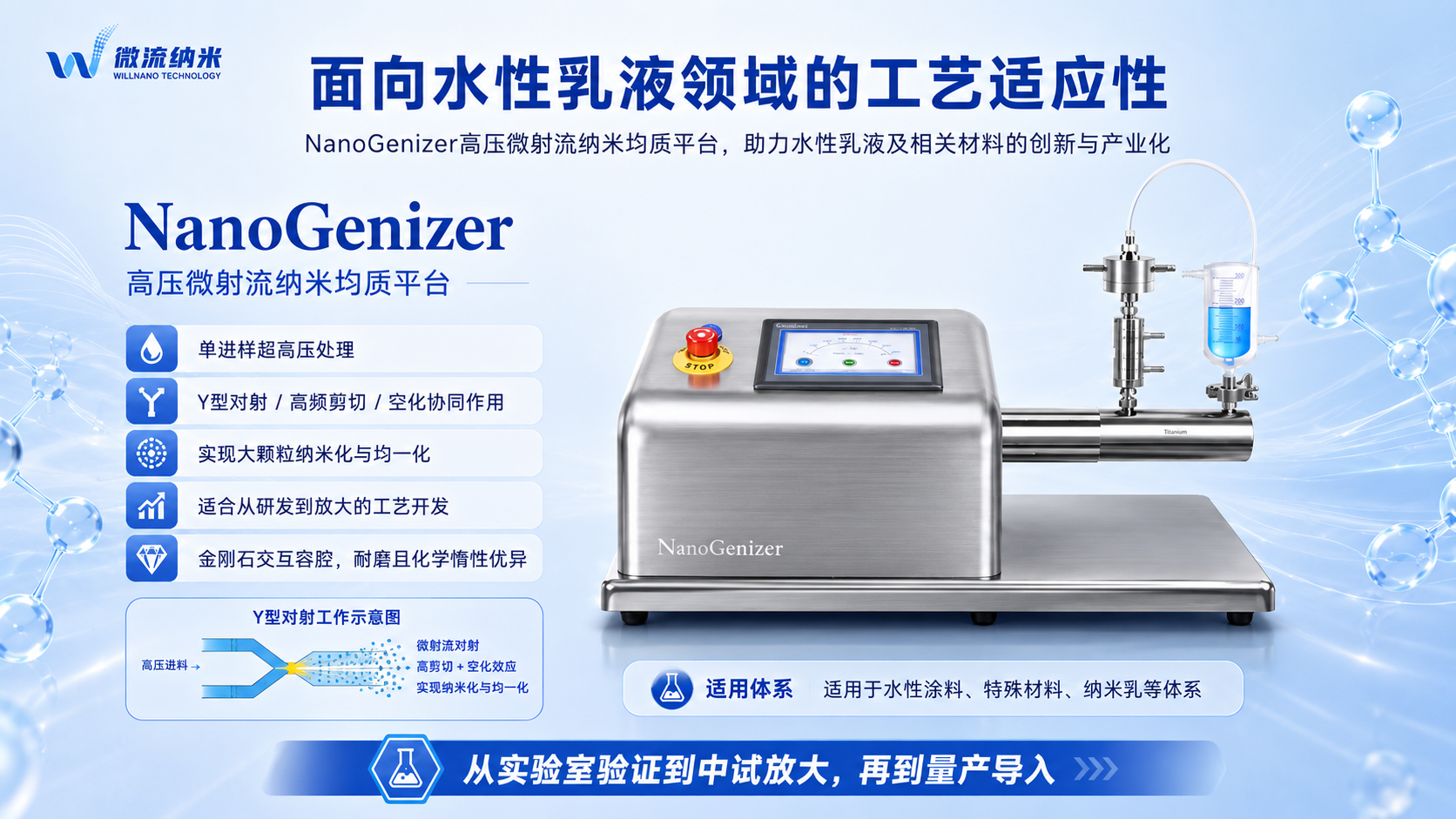 图3:NanoGenizer高压纳米微流化器 图3:NanoGenizer高压纳米微流化器