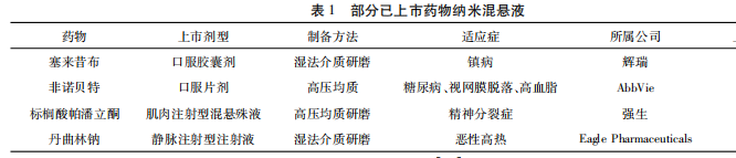 表1 部分已上市药物纳米混悬液